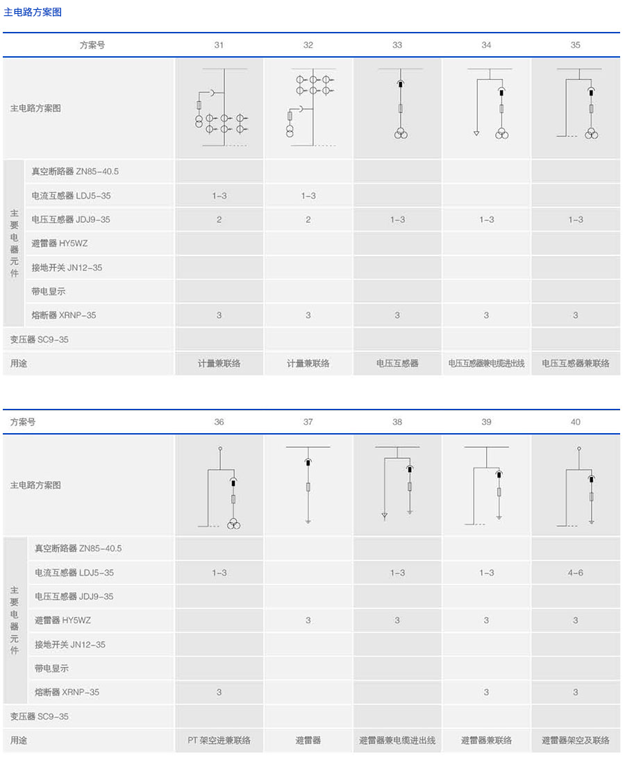 35KV高压开关柜主电路安装方案图 35KV高压开关柜主电路安装方案图